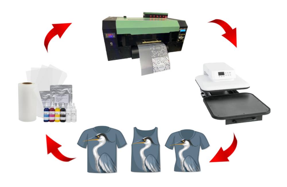 Суперскидка на dtf-принтер T200 для термопереноса на хлопок, кожу, лайкру и ПВХ на маркетплейсе FORDA