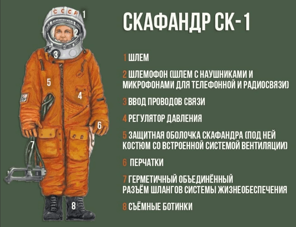 Какого цвета был скафандр юрия. Скафандр ск1 Юрия Гагарина. Одежда Космонавта. Советский скафандр.